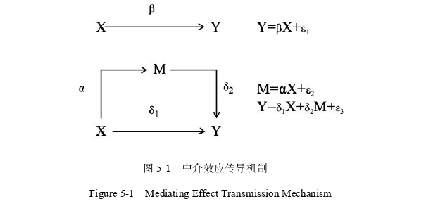 國際金融論文參考