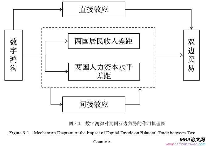 國際金融論文怎么寫