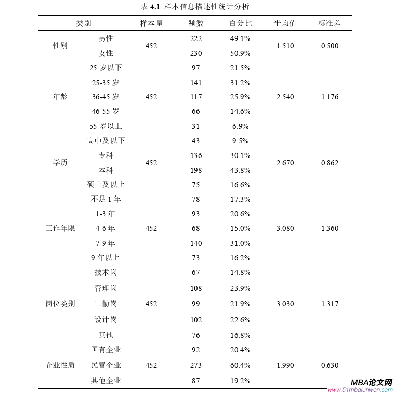人力資源管理論文參考