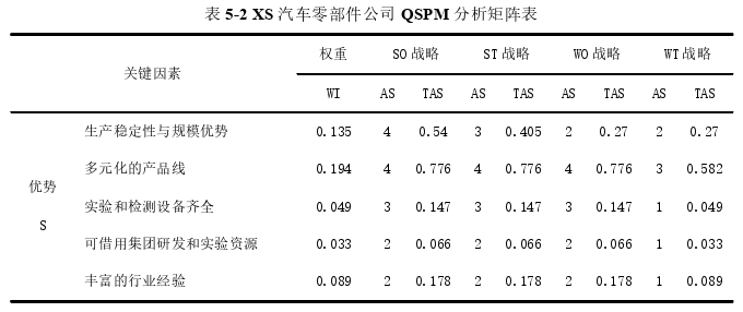 戰略管理論文參考
