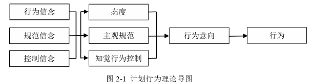 創(chuàng)業(yè)管理論文怎么寫