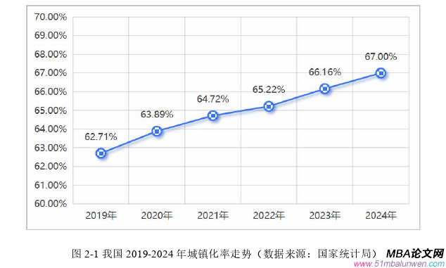 戰略管理論文怎么寫