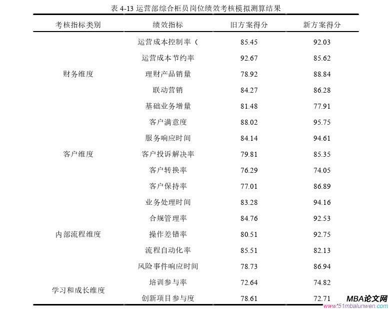 人力資源管理論文參考
