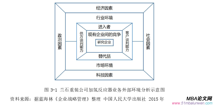 企業(yè)戰(zhàn)略管理論文怎么寫(xiě)