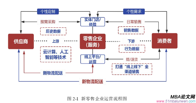 財(cái)務(wù)管理論文怎么寫