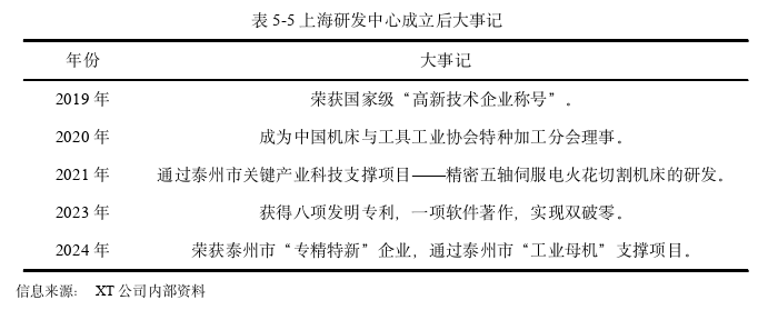 市場營銷論文參考
