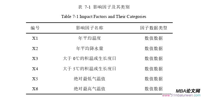 信息系統與信息資源管理論文參考