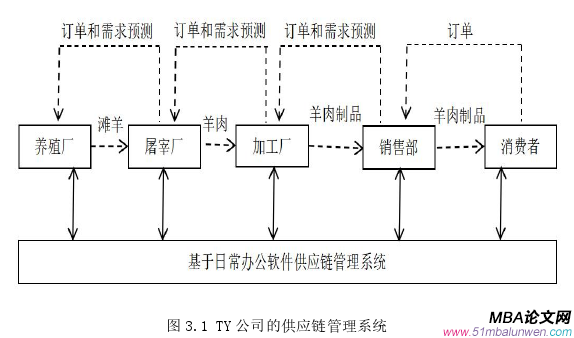 生產管理論文怎么寫