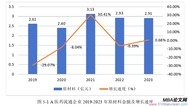 財(cái)會(huì)管理論文參考