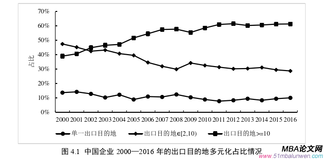 國(guó)際貿(mào)易論文怎么寫(xiě)